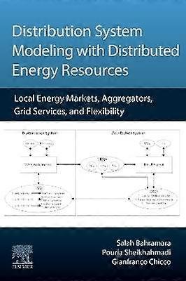 Distribution System Modeling with Distributed Energy Resources