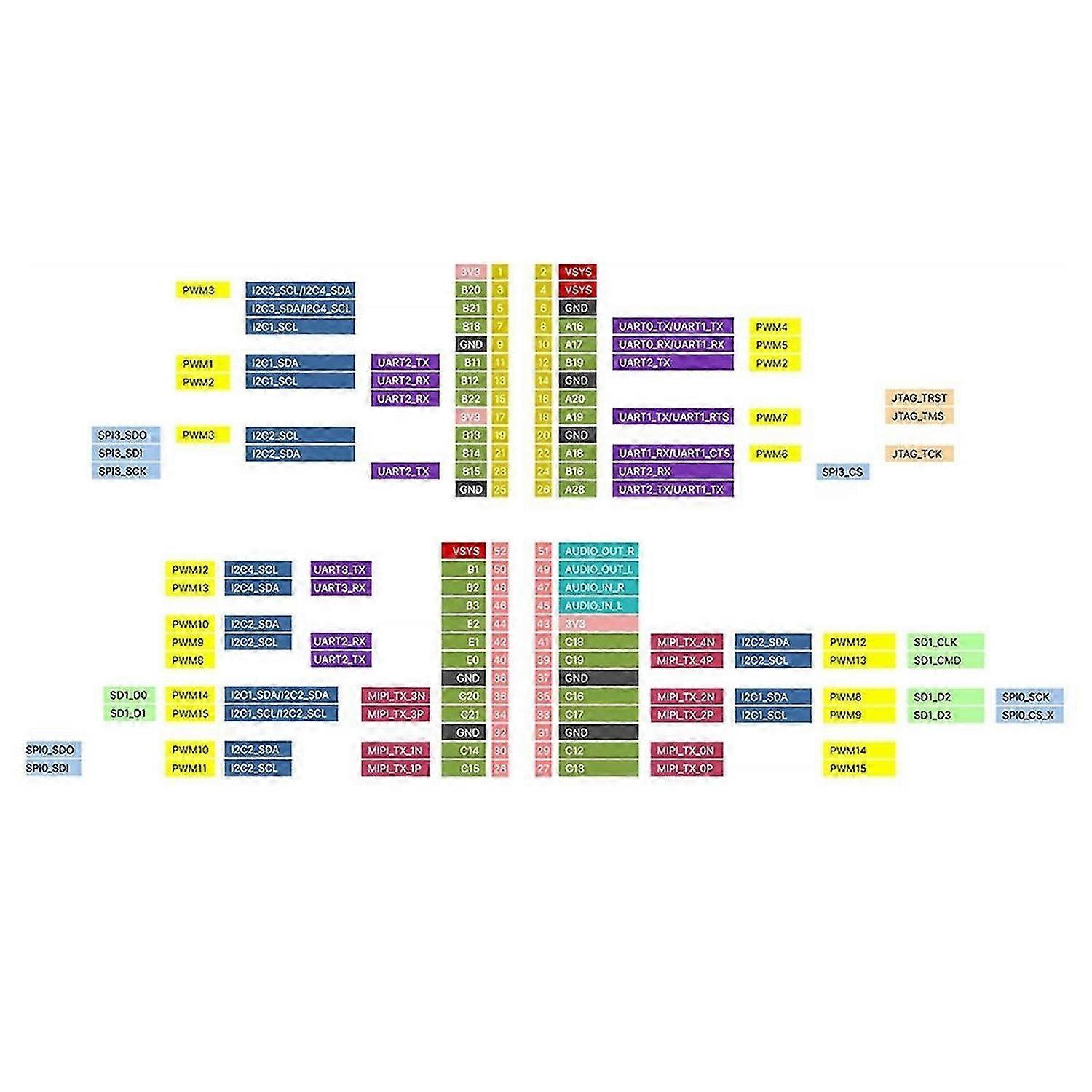 Placa de desarrollo Milk-V Duo S 512M-WIFI + cámara de 2 MP