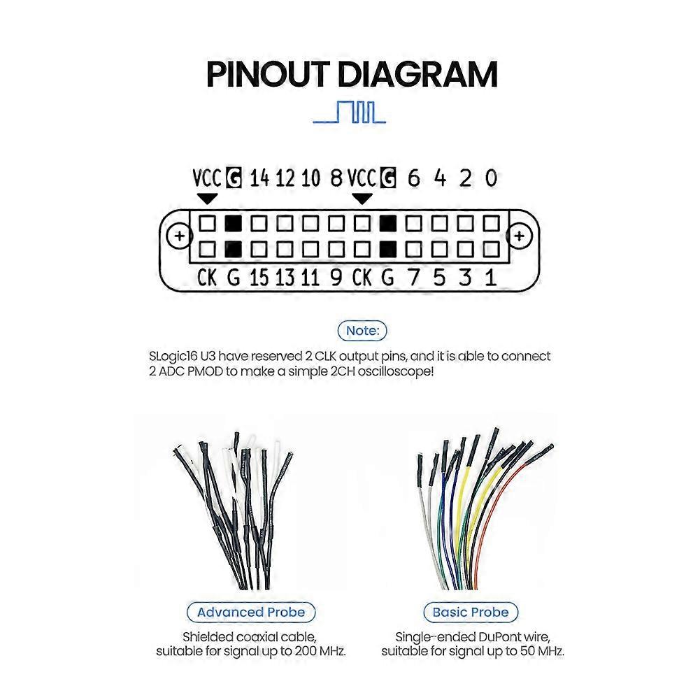 SLogic16U3 16CH 800M Samplerate 5Gbps USB3 Super-Speed Logic Analyzer Adjustable Threshold, Baisc Kit