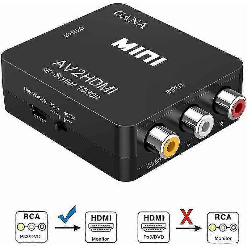 2025 RCA Composite to HDMI Adapter, Signal Processing, Compatibility