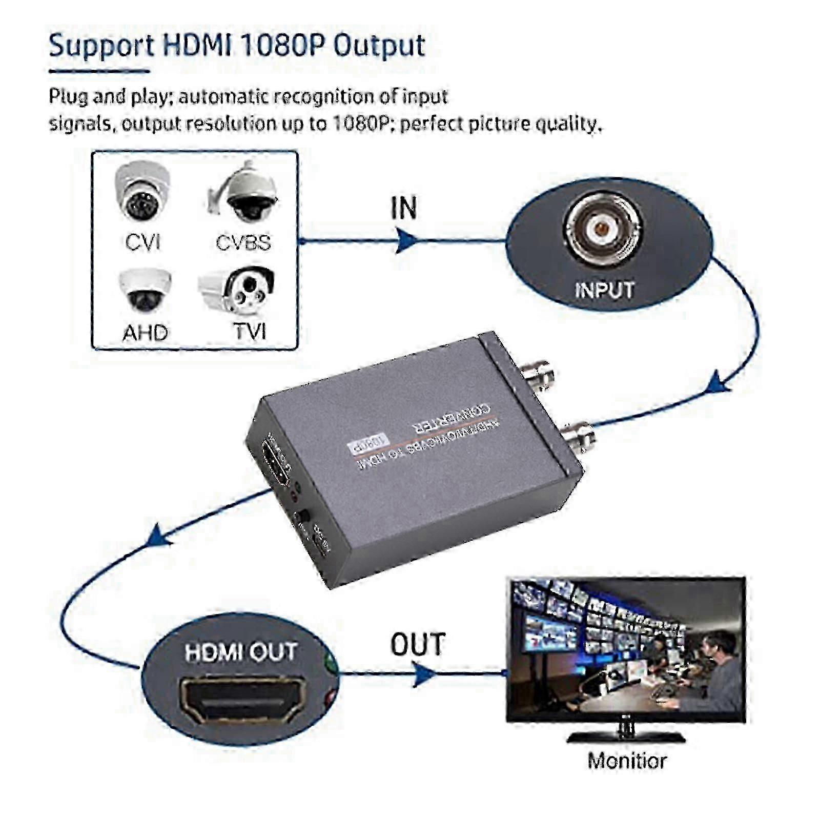 Surveillance Signal Adapter, BNC to HDMI Converter for 4K Full HD TVI CVI AHD CVBS