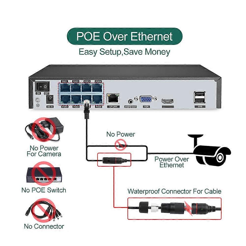 Beveiligingscamera Set - Camerabewaking - Bewakingscamera - Security Systeem