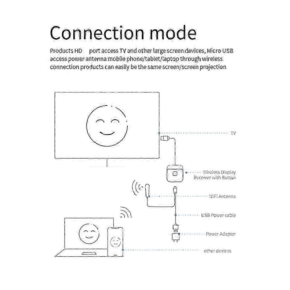 2.4G Wireless WiFi TV Stick Display TV Adapter -Compatible Smart TV Screen Projector 4K 1080P Scree