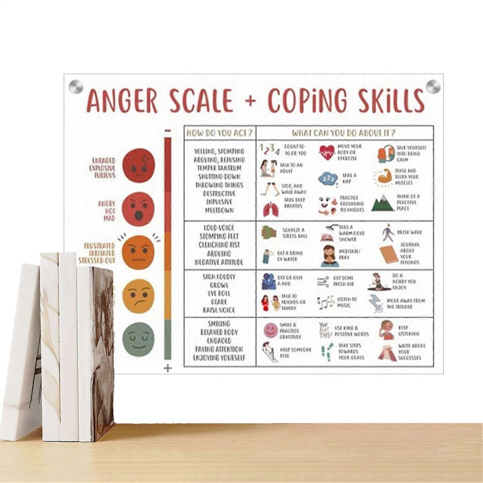 Calming Corner Classroom Poster - Emotions and Feelings Chart for Kids, Unframed Visual Aid for Preschool Learning