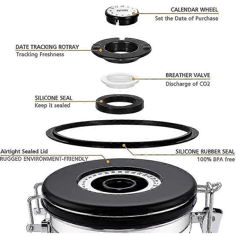 Bus RVS Opslagcontainer Date Luchtdicht Record 1.5L