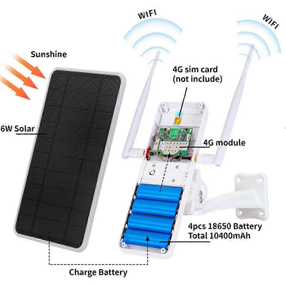 6W 4G Solar Router with WiFi Repeater, Solar Powered 4G Router, IP66 ...