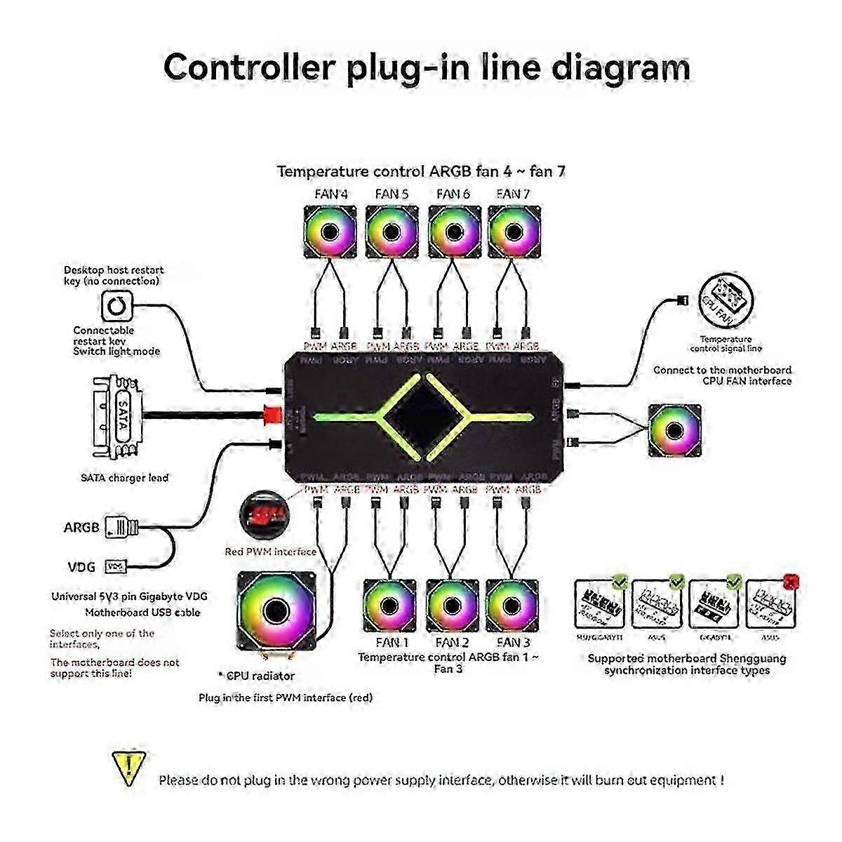 PWM ARGB Fan Hub with 5V 3 Pin Controller for Cooling Computer PC Case Fans 25-26s
