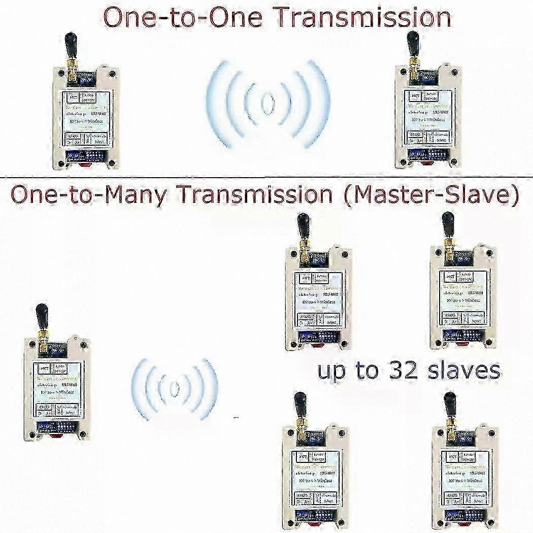 RS485 Wireless Transceiver Modbus RTU Module 12V 24V DIN Rail UART TX RX Dip Switch