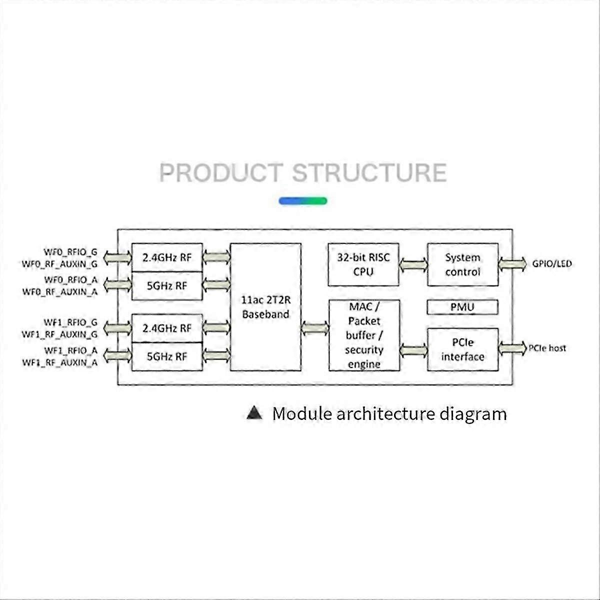 Wireless Module 5G WiFi Module Linux System Development Module