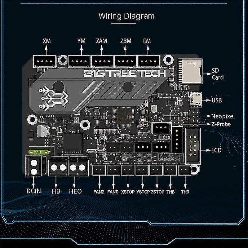 Skr Mini E3 V3.0 32 bit hovedkort ombord Tmc2209 Uart 3d skriver deler for Ender3 Ender5 Cr10 3
