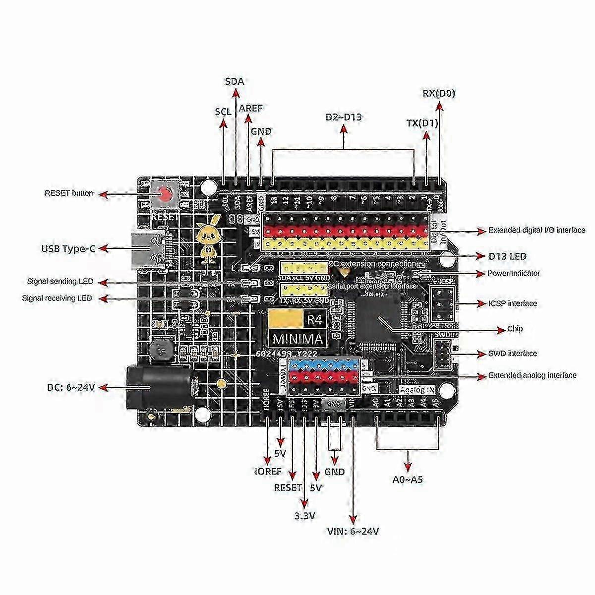 Płytka rozwojowa R4 Minima Moduł USB typu C odpowiedni do programowania kontrolera uczenia się