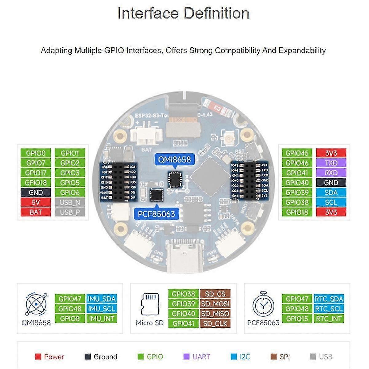 ESP32-S3 1.43inch AMOLED Display Development Board 466x466 QSPI Interface Round Display W Accelerom