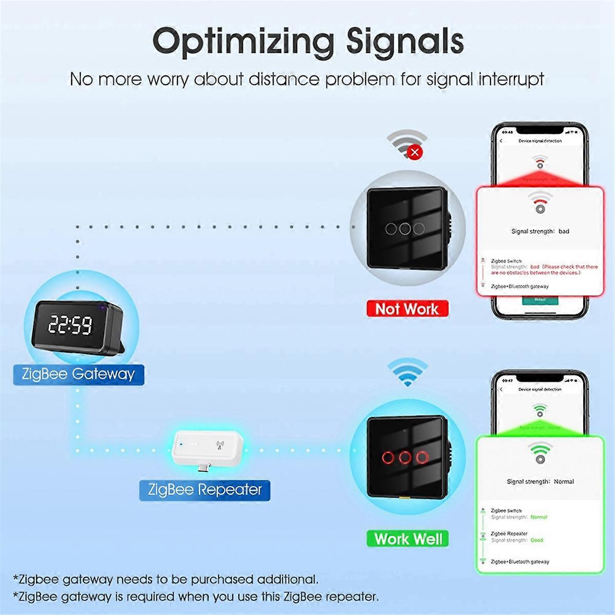 Tuya Smart Home Zigbee Repeater Type-C Extender