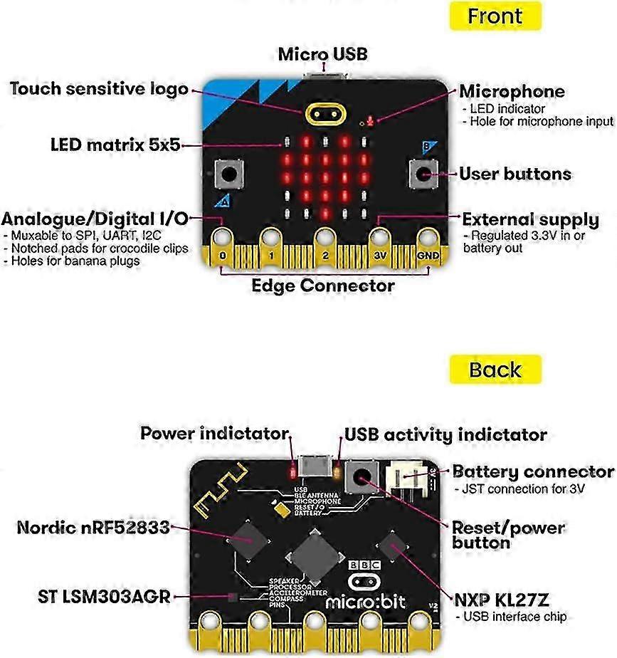 MICROBIT V2.2 GO KIT Microbit v2 Go Accessories for Beginners ...