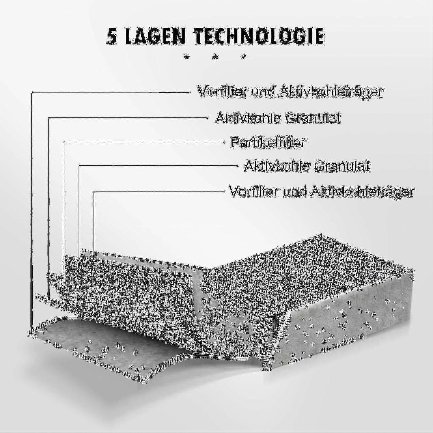 2024 2er Pack Aktivkohlefilter für Bora Pure/x Pure/s Pure Dunstabzugshaube, Puakf Filterzubehör Ersatzfilter Neu
