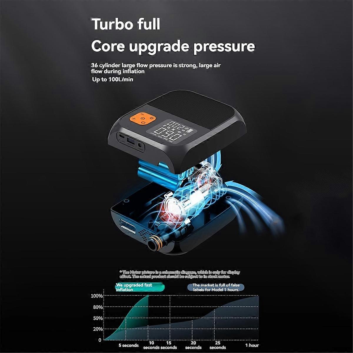 مضخة لوحة مجداف كهربائية محمولة قابلة لإعادة الشحن ، مع مصباح يدوي LED ، بطارية 8000 مللي أمبير في الساعة ، للمجداف B