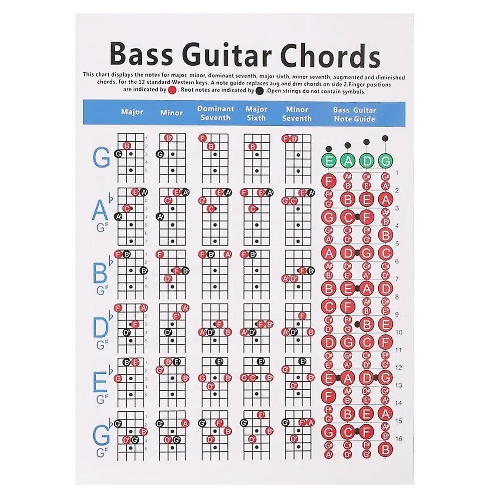 Four-string B Chord