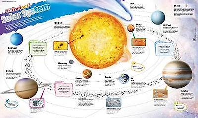 Dkfindout Solar System Poster by DK Wallchart Book