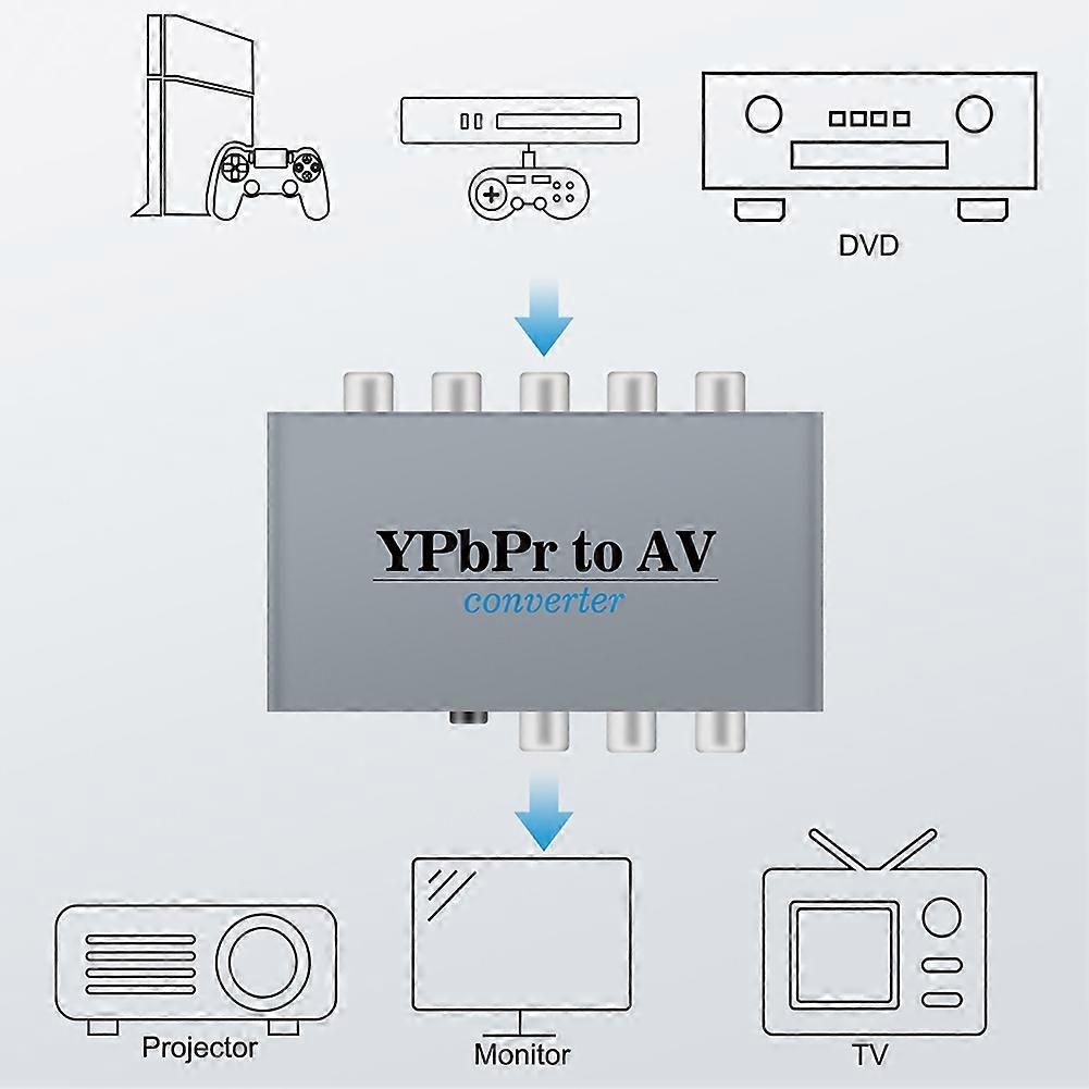 Ypbpr Converter,Ypbpr to AV,YPbPr to AV Adapter EU PLUG