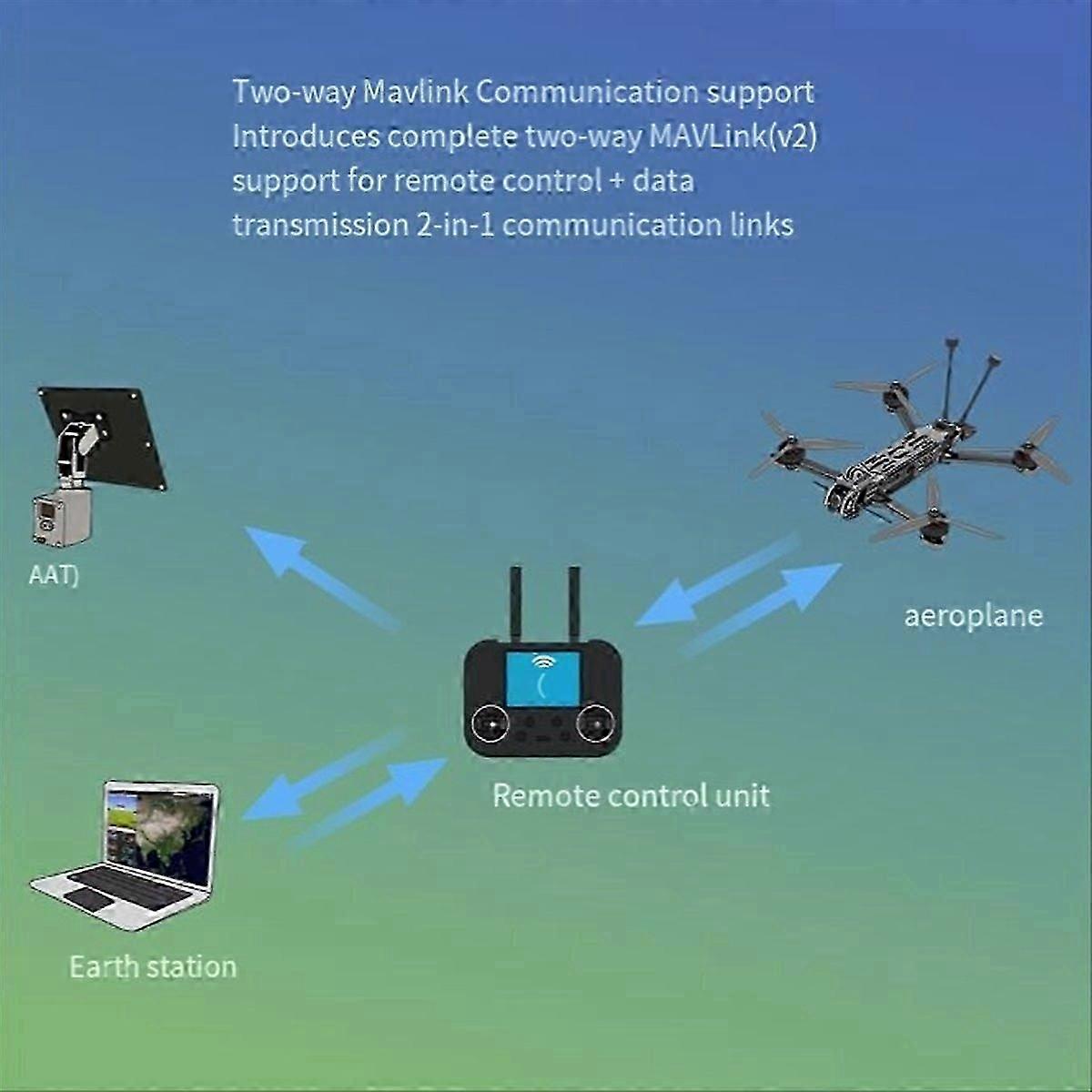 1pc ELRS 915M/2.4G GemX Gemini Dual Frequency Receiver