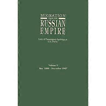 Migration en provenance de l'Empire russe