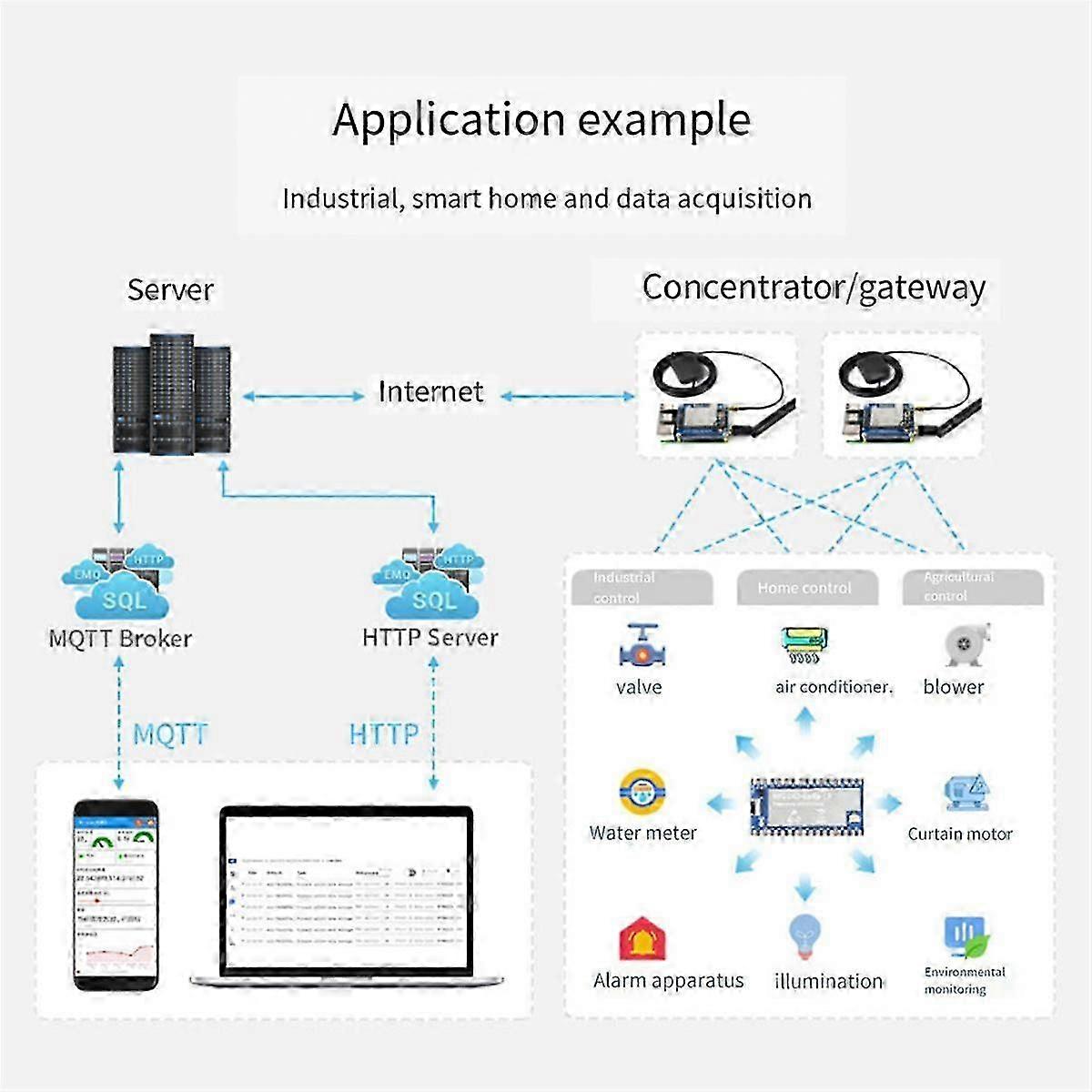 RP2040-LoRa LF Development Board Kit+Adapter Board SX1262 410-510Mhz Development Board Supports GFSK LoRa