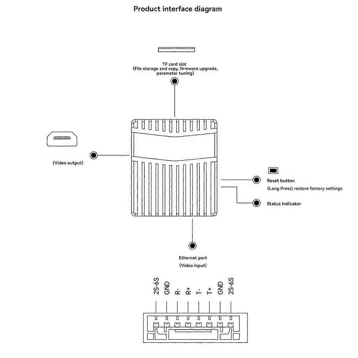 Ethernet to -Compatible Output Module for MK15 MK15E MK32 HM30 Ground Mounted PTZ Camera Portable Module