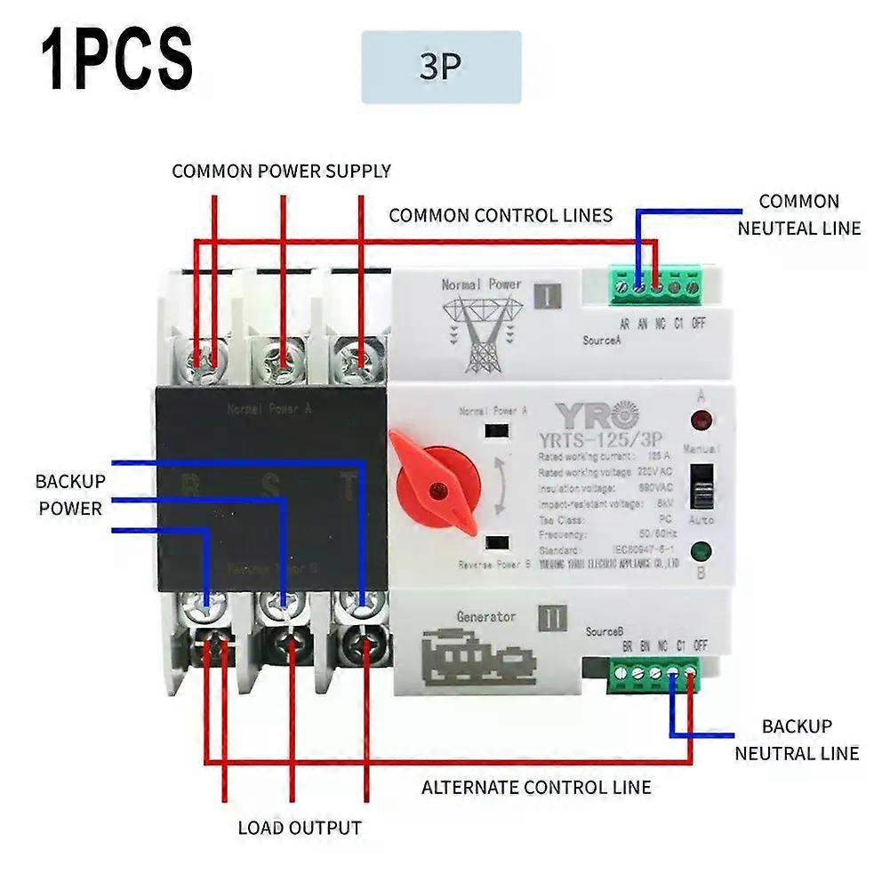 Automatisches Umschalten auf Notstromversorgung mit 2P 125A Dual Power Automatic Transfer Switch für eine nahtlose Stromversorgung