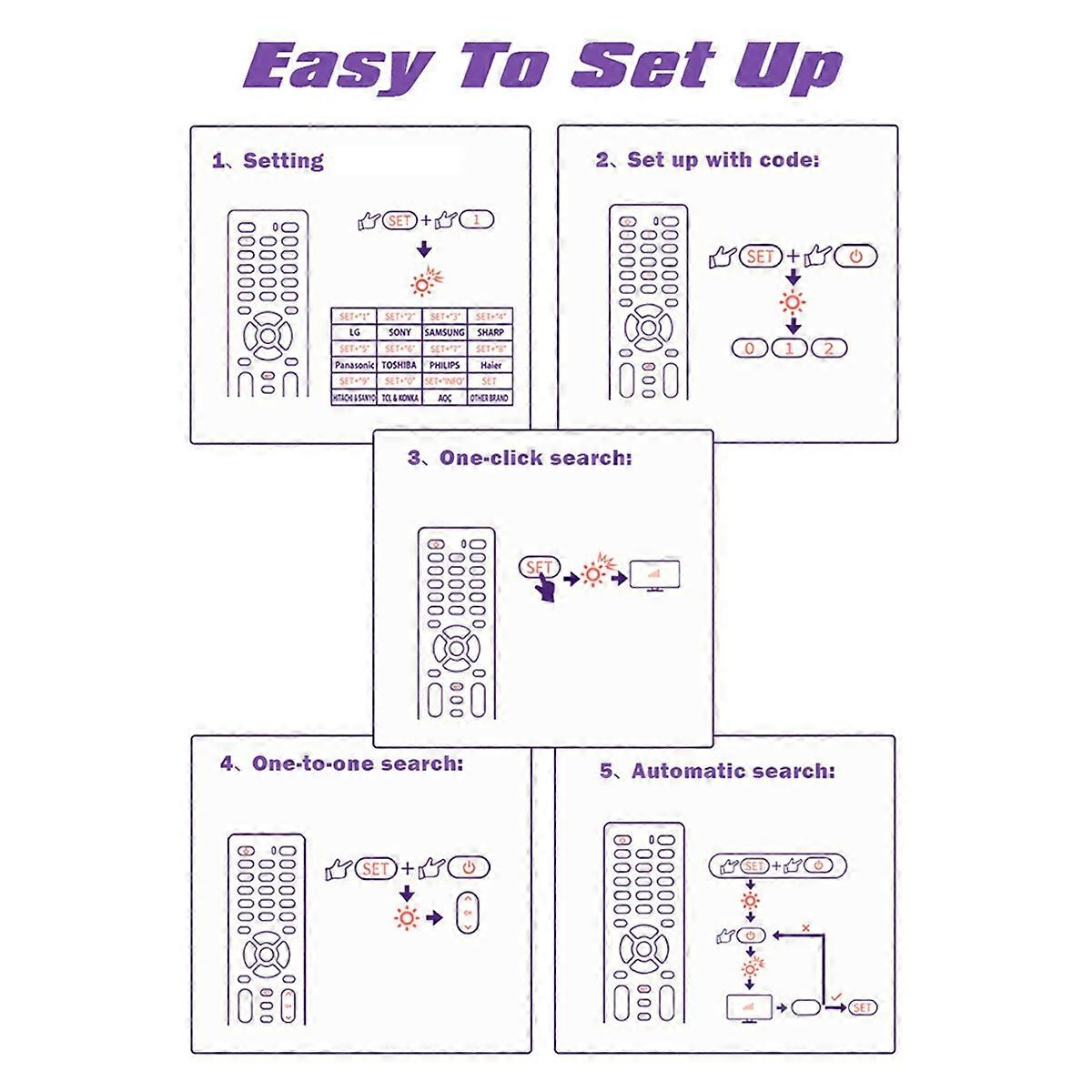 Universal Remote Control RM-014S+ Multi-Device Compatibility, Easy Setup for TV, DVD