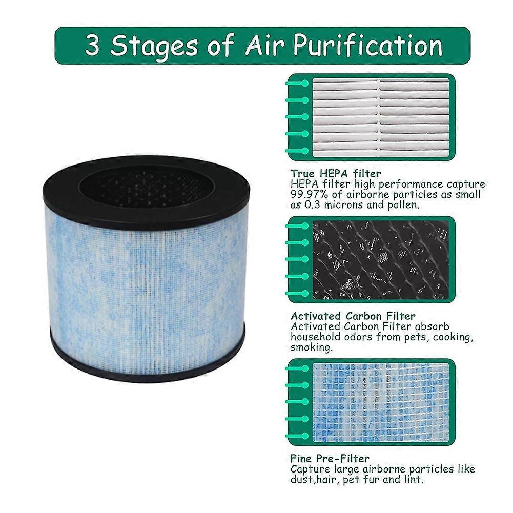 F100 Filter Replacement for Instant AP100 Small Air Purifier with Antimicrobial Coating and Activated Carbon Filter 2Pcs