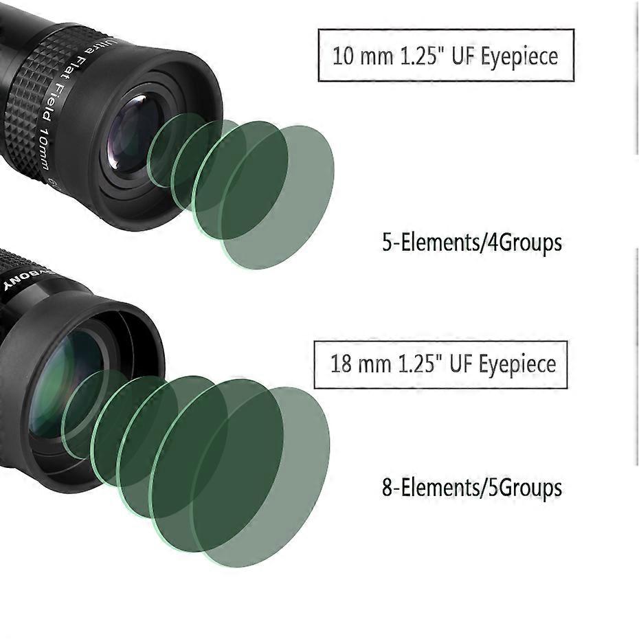 SVBONY SV190 Eyepiece Ultra Flat Field Eyepiece 18mm