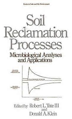 Soil Reclamation Processes Microbiological Analyses and Applications
