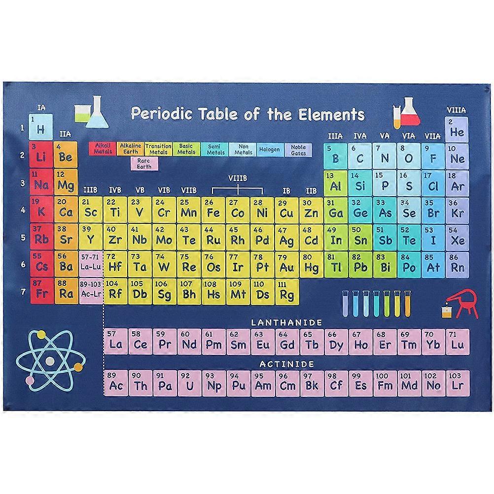Bright Colored Chemistry Periodic Table Poster with Element Numbers, Symbols, States, and Weights – Educational Wall Art for Classroom and Study Decor