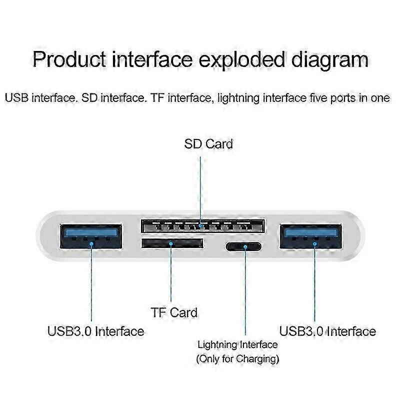 25-26 5-in-1 USB Hub Lightning 2xUSB SD TF Card Reader Adapter with Type-C/USB/Lightning Port