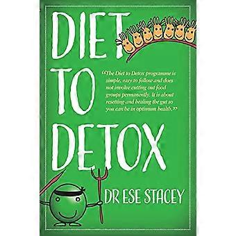 Ruokavalio detoxiin