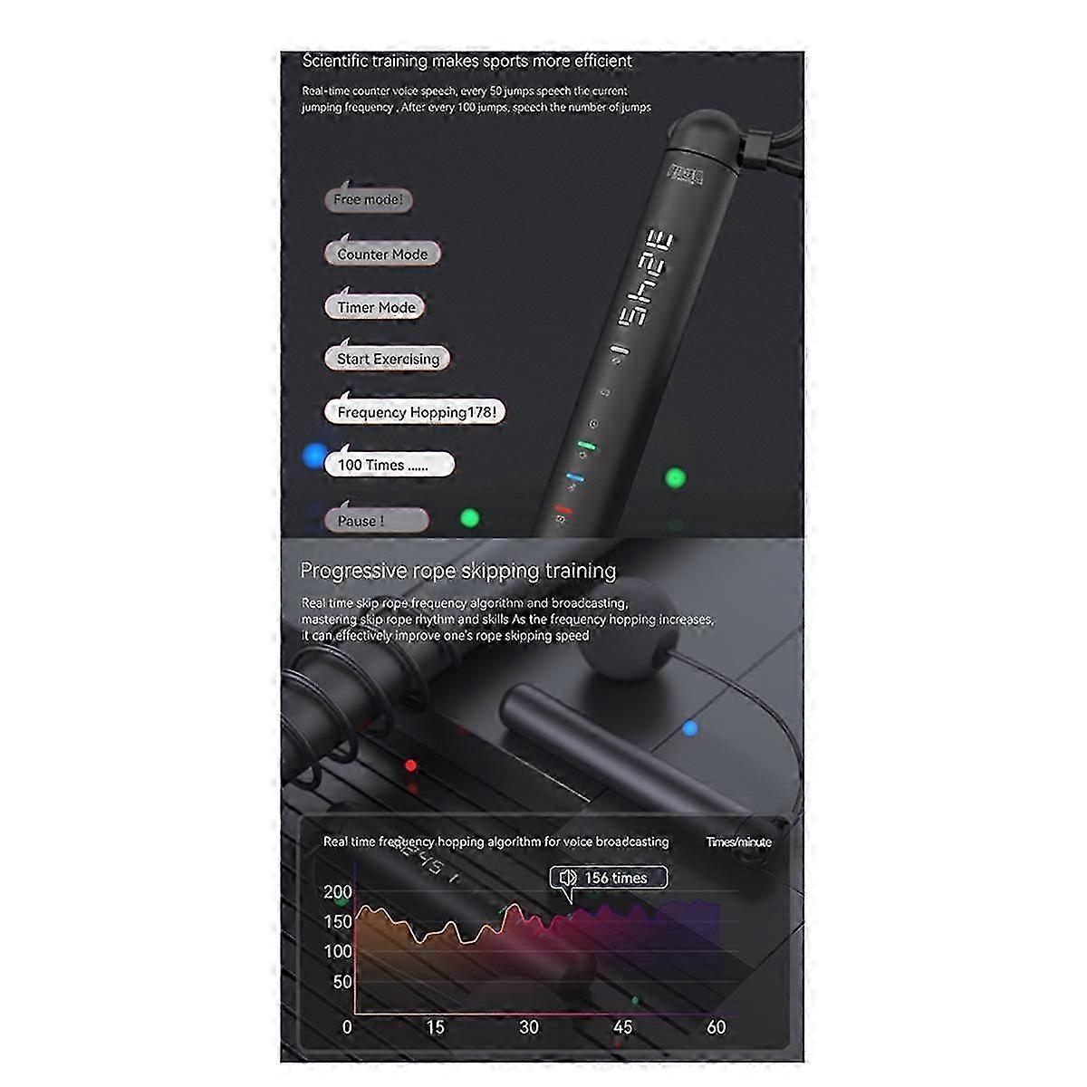 Tuya Smart Jump Rope,APP Data Analysis,Workout Jump Ropes for Home Gym,for ,Jumping Rope Counter for Exercise(B)