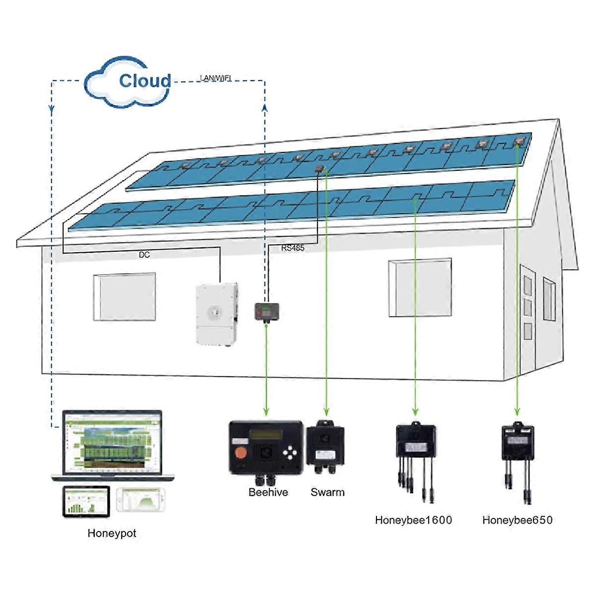 MPPT Solar Module PV Power Optimizer 650W 12V-75V Input PV Power Booster Real-Time Solar Module-Lev