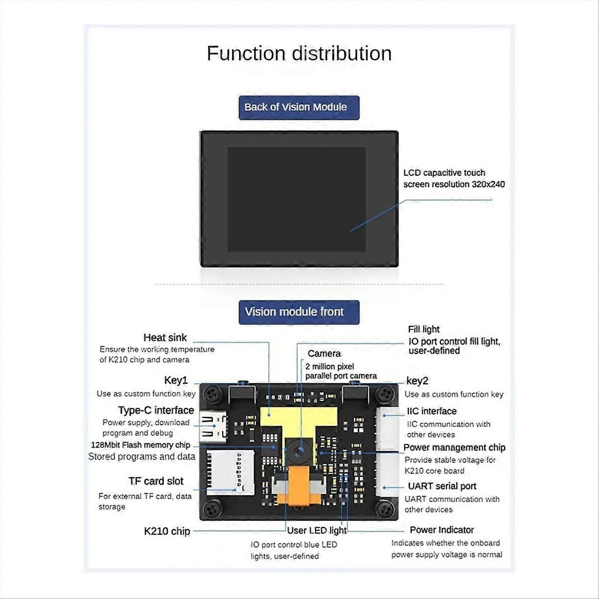 K210 Visual Module WonderMV Vision Recognition Module B