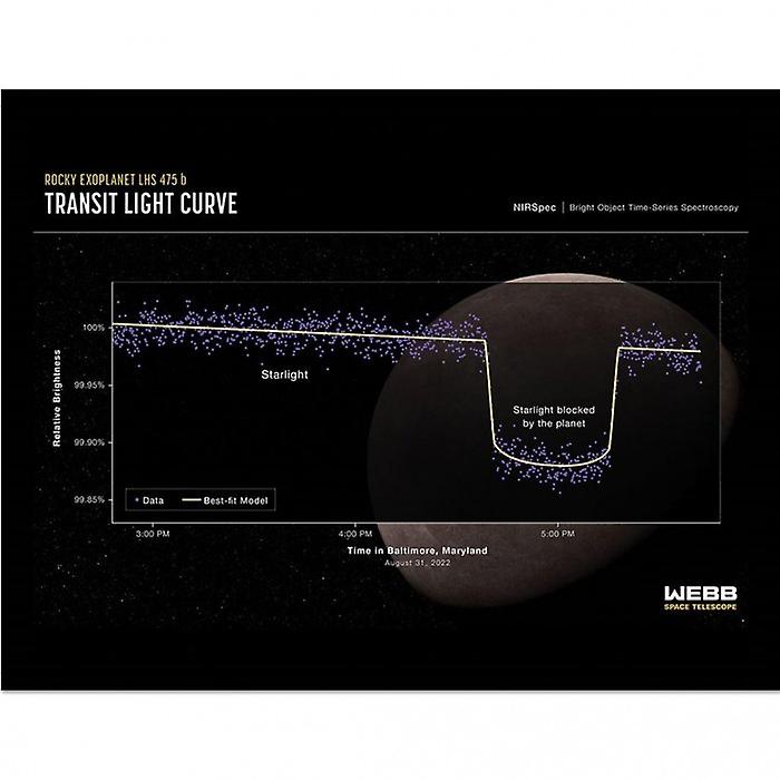Webb Space Telescope Transit Light Curve Affiche encadrée