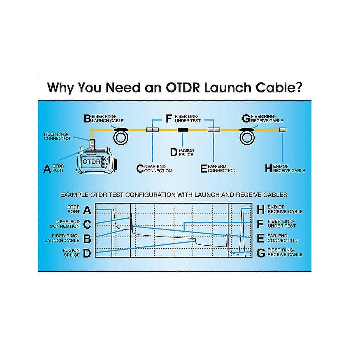 -20 OTDR Launch Cable SCUPC-SCUPC Single Mode SC OTDR Test Extension Cord 150M