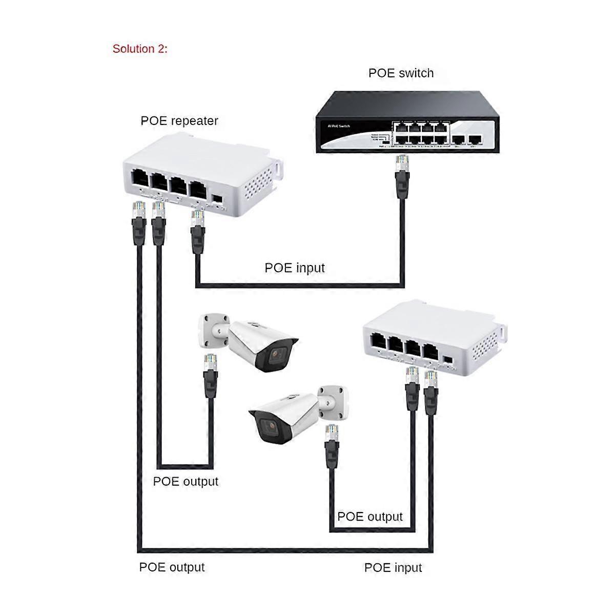 Ripetitore PoE da 1 a 3 porte 10/100M Ripetitore PoE IEEE802.3Af per estensore di trasmissione IP per interruttore POE