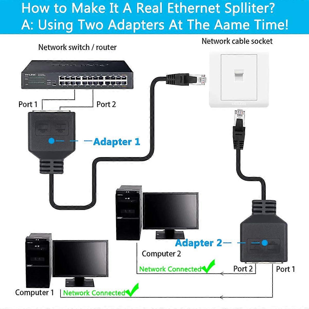 45 Ethernet Splitter - 1-to-2 Adapter for Dual Computer Access