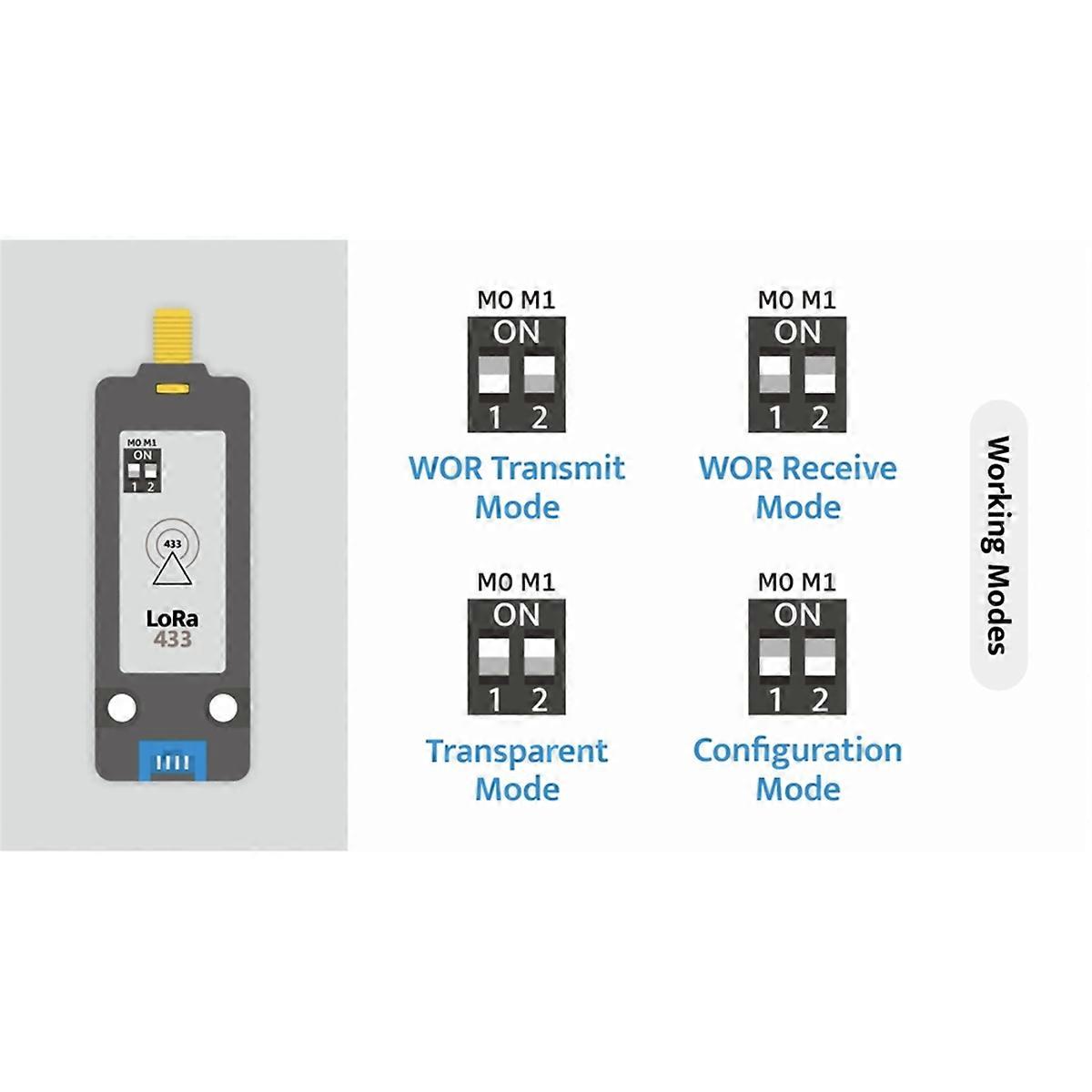 Unité de communication LoRa E220 avec antenne Bande de fréquence 433MHz LLCC68 Réveil sans fil
