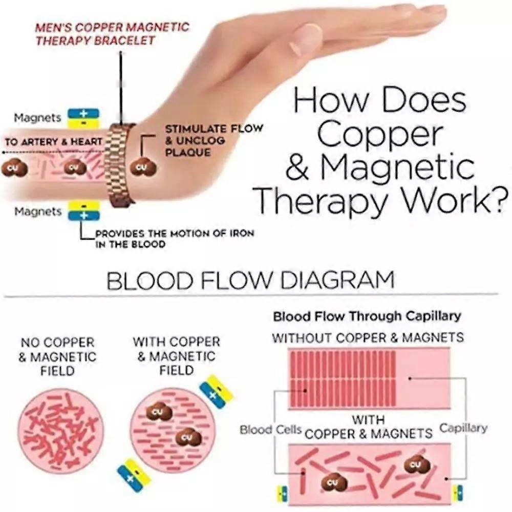 Prostapower, Prostapower Magnetic Copper Band, Prosta Power Magnetic Copper Band