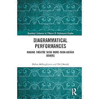 Diagrammatical Performances Making Theatre with More Than Human Others