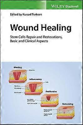 Wound Healing