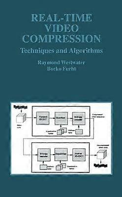 Compression vidéo en temps réel