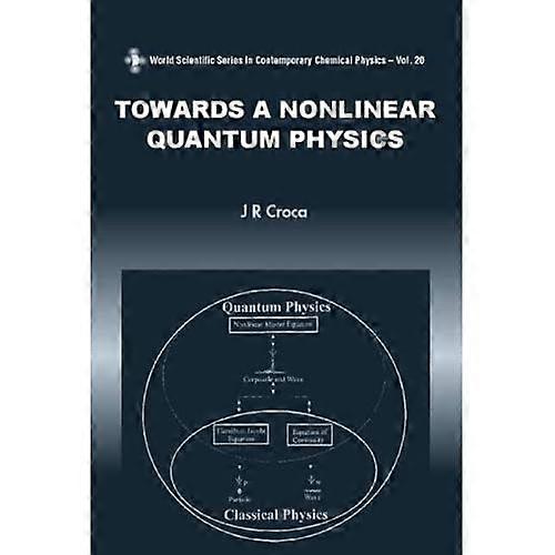 Towards a Nonlinear Quantum Physics