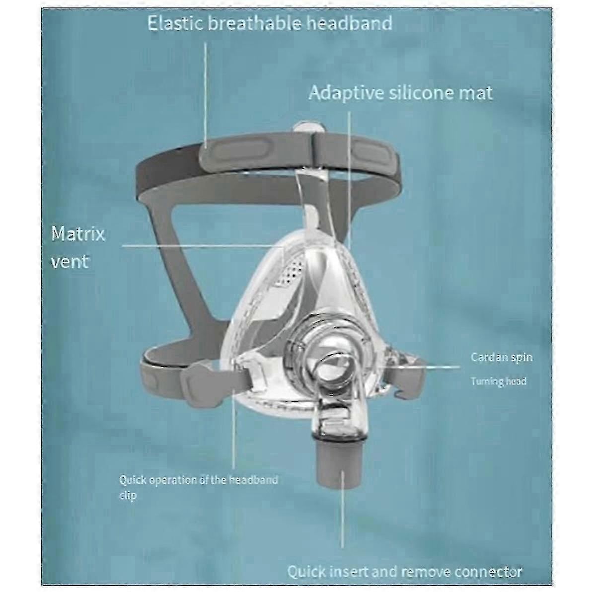 Masques CPAP complets avec harnais, coude/pivot et coussin-2025