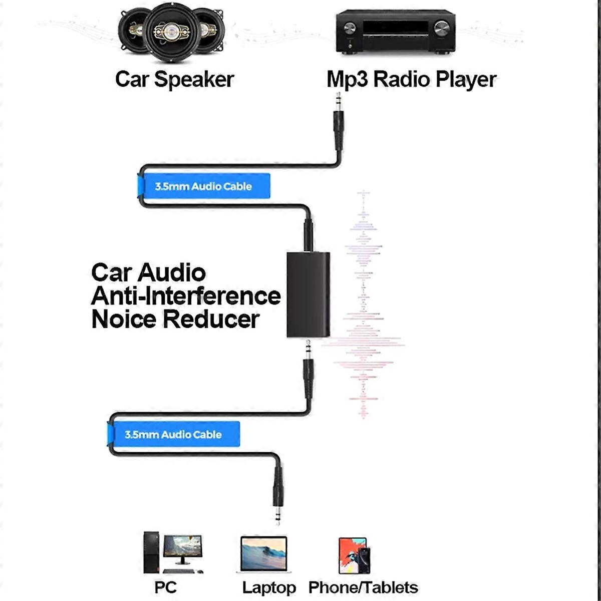 Bluetooth 5.4 Audio Receiver 3.5mm Anti-Interference Ground Loop Noise Filter Isolator